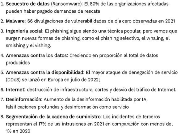 Principales amenazas a la ciberseguridad clasificadas por ENISA