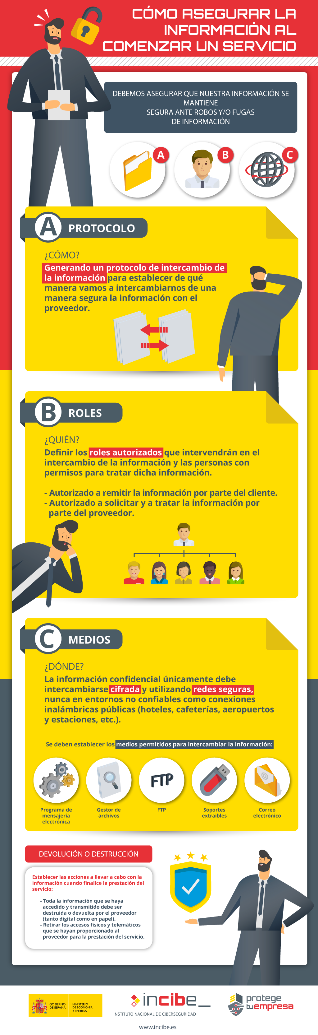 Infografías