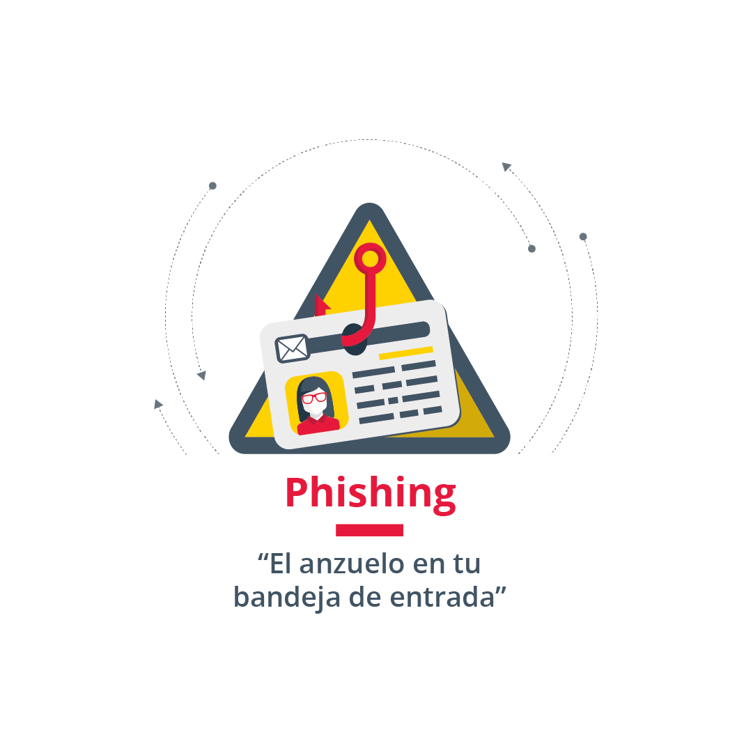 Phishing